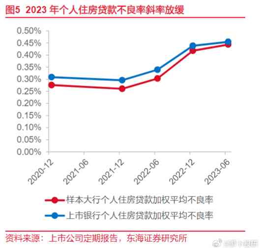 个人贷款还不上数据