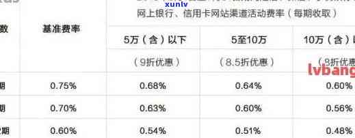 建行信用卡扣款失败次数达多少会被视为逾期？如何避免逾期产生？