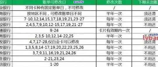 建行信用卡扣款几次算逾期还款成功：解答与注意事项