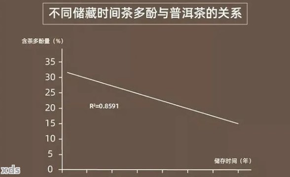 云南普洱茶的化学成分及其对人体健的影响