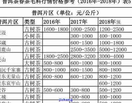 润草堂普洱茶各年份价格查询，了解市场行情及购买建议