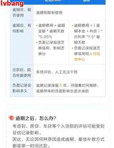 借贷宝逾期两天后果详解：信用影响、罚息计算与解决方案全面分析