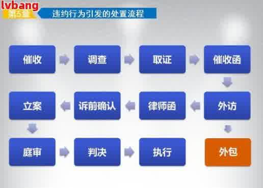 逾期款项追回全流程解析：如何处理、步骤详解以及常见应对策略