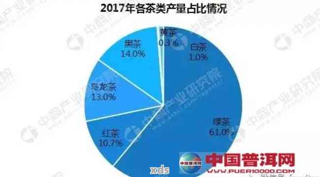 国外制作普洱茶的公司排名：前十名热门公司盘点