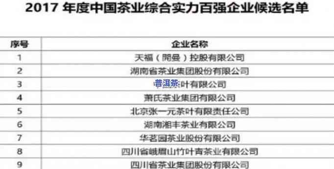 国外制作普洱茶的公司排名：前十名热门公司盘点