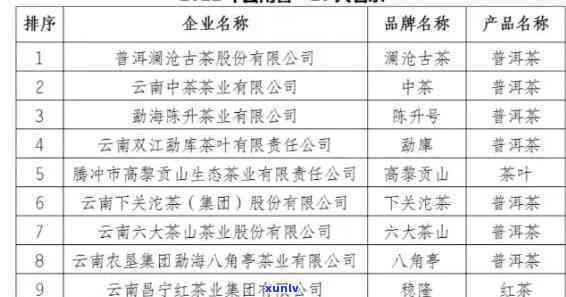 官渡区哪里可以购买到正宗普洱茶？官渡区普洱茶商店列表