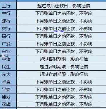 五信用卡逾期16000会坐牢么：逾期一年、六年、一个月利息及起诉时间