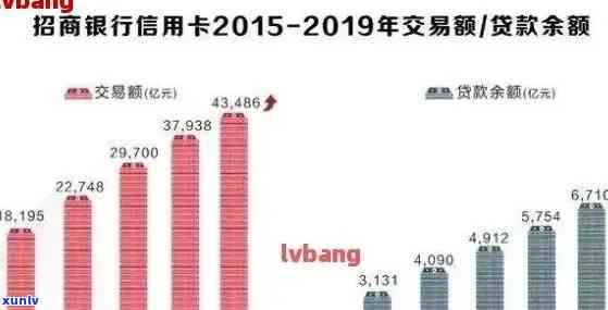 2020年信用卡逾期还款费用及影响：你可能需要知道的所有信息