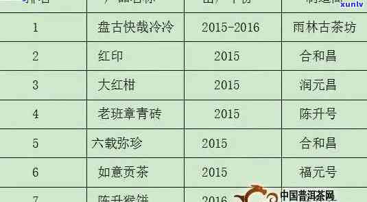 正气塘普洱茶全系列价格解析：品质、年份与市场行情一应俱全