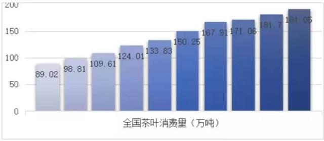 2020年正气塘古树茶市场行情分析：价格走势与品质影响因素探讨