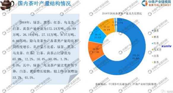 2020年正气塘古树茶市场行情分析：价格走势与品质影响因素探讨