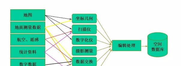 好的，我可以帮你写一个新标题。请问这个标题是关于什么的呢？??