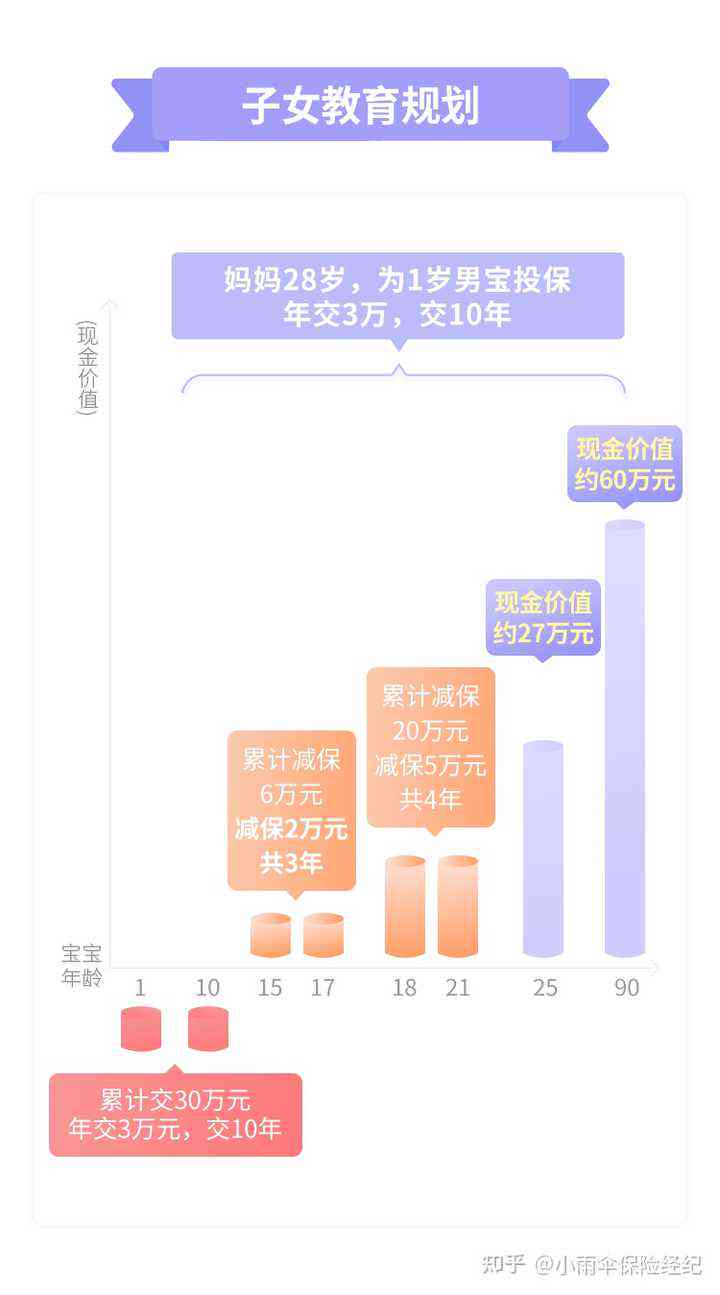 我的亲生父亲和后父家庭经济状况如何？