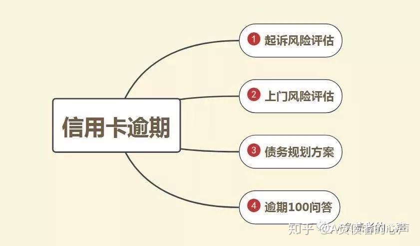 信用卡逾期无力偿还：解决方案、影响与应对策略全方位解析