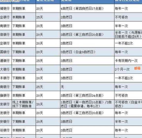 信用卡还款日期未到，账单已出但未入账：如何正确处理和避免逾期？