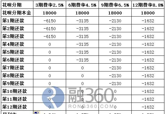 省呗借钱每月几号还款及利息计算