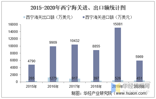 玉石出口政策与管控：出口额、及海关的相关情况