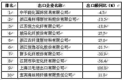 玉石出口政策与管控：出口额、及海关的相关情况