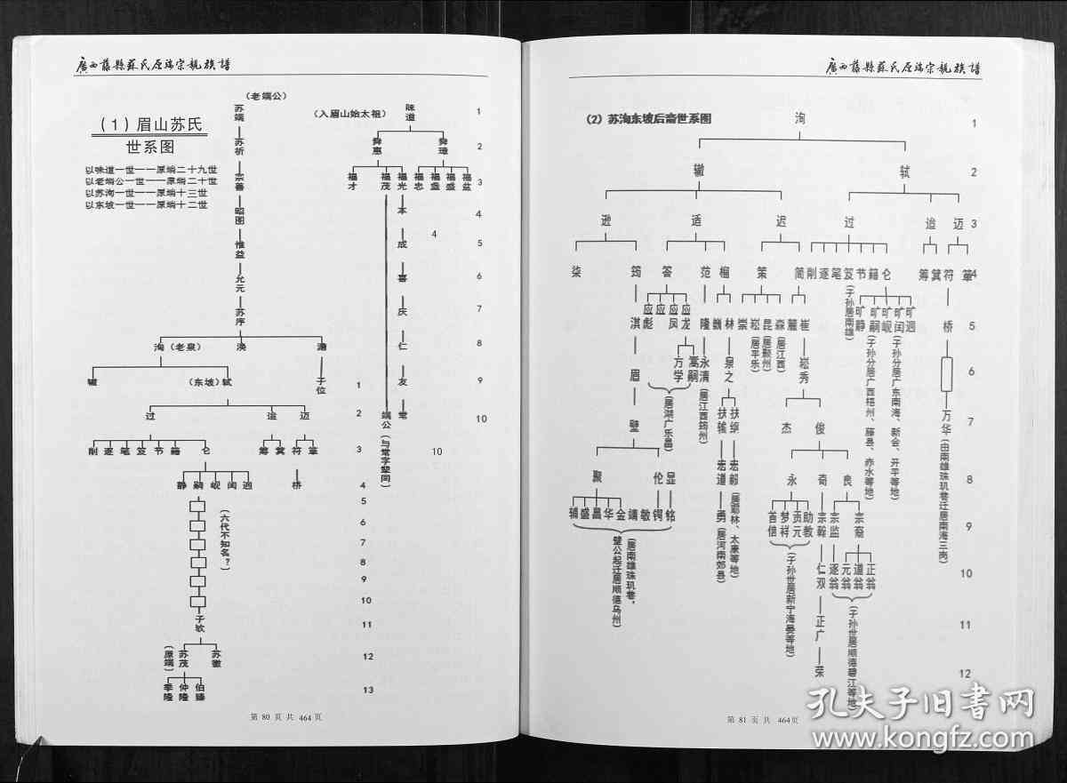 氏普洱茶官网-氏总族谱