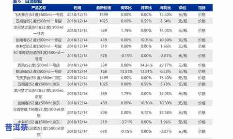 双江氏普洱茶价格表查询官网电话及最新信息汇总