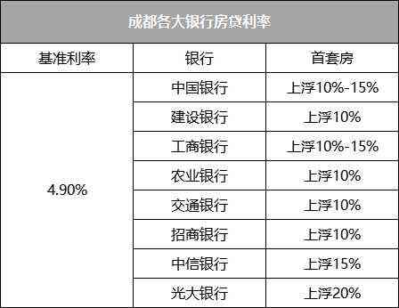 抵押贷款协商的全面指南：了解如何调整利率、期限和还款方案以满足您的需求