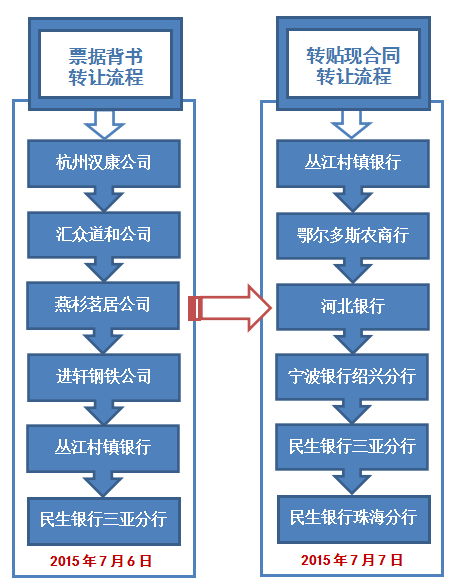 兴业银行贷款到期拖时间及期处理