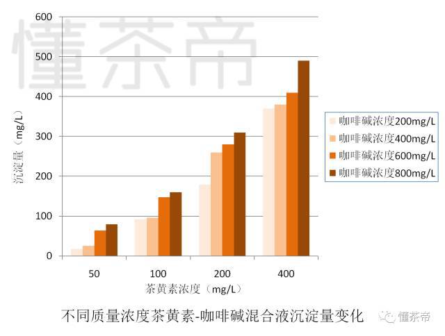 普洱茶中茶黄素的含量及其对健的影响：全面解析与研究