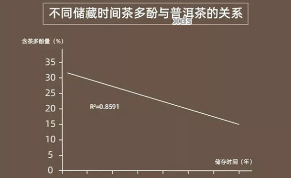 普洱生茶茶黄素含量合适范围：多少克和正常值是多少？