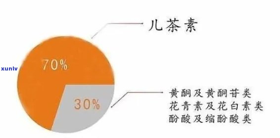 普洱茶黄酮素含量多少