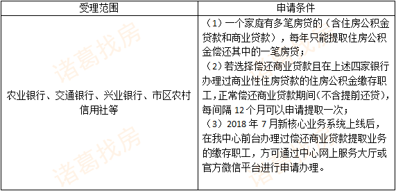 中行提前还款两次，间隔时间与规定有何关系？