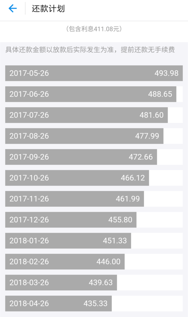 借呗2100逾期一月还款利息计算及合适金额