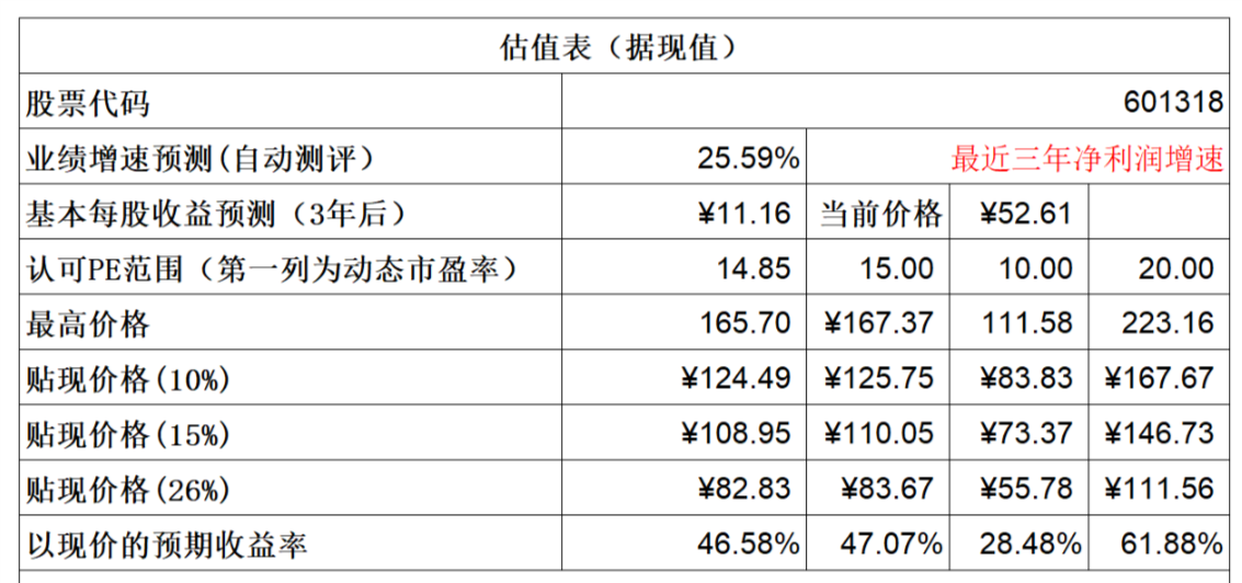 平安如意A股(007017):全面了解该公司的基本面、投资价值和风险因素