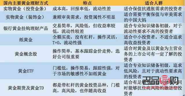 六大福金子投资风险分析：可靠还是陷阱？