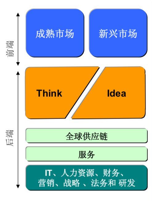 法务协商的可靠性：一种全面的评估与分析