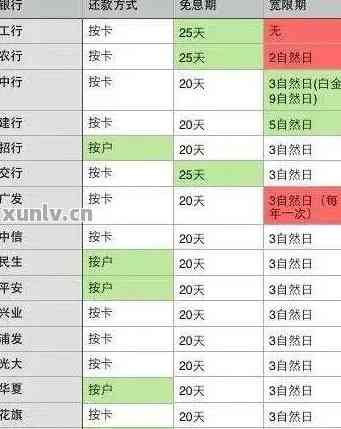 普发信用卡还款一天会怎么样：浦发银行还款晚一天会被记录进吗？