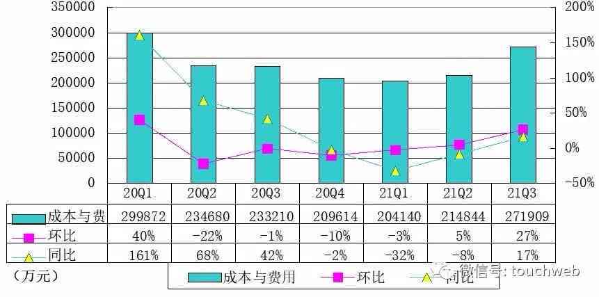 360贷款提前还款成本分析：是更便宜还是更昂贵？