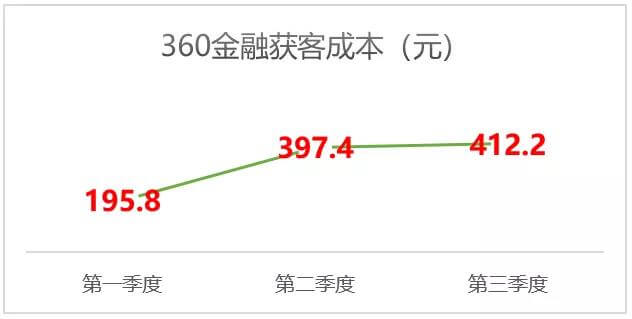 360贷款提前还款成本分析：是更便宜还是更昂贵？