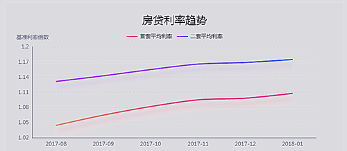 360贷款提前还款成本分析：是更便宜还是更昂贵？