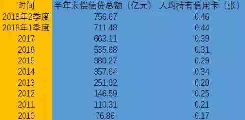 新商务出差期间信用卡透支未及时还款，引发逾期困扰及解决策略探讨