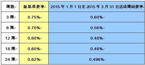 信用卡账单分期首期还款时间及注意事项，如何进行分期还款？