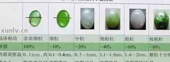 全面解析：玻璃种密度的特性与应用