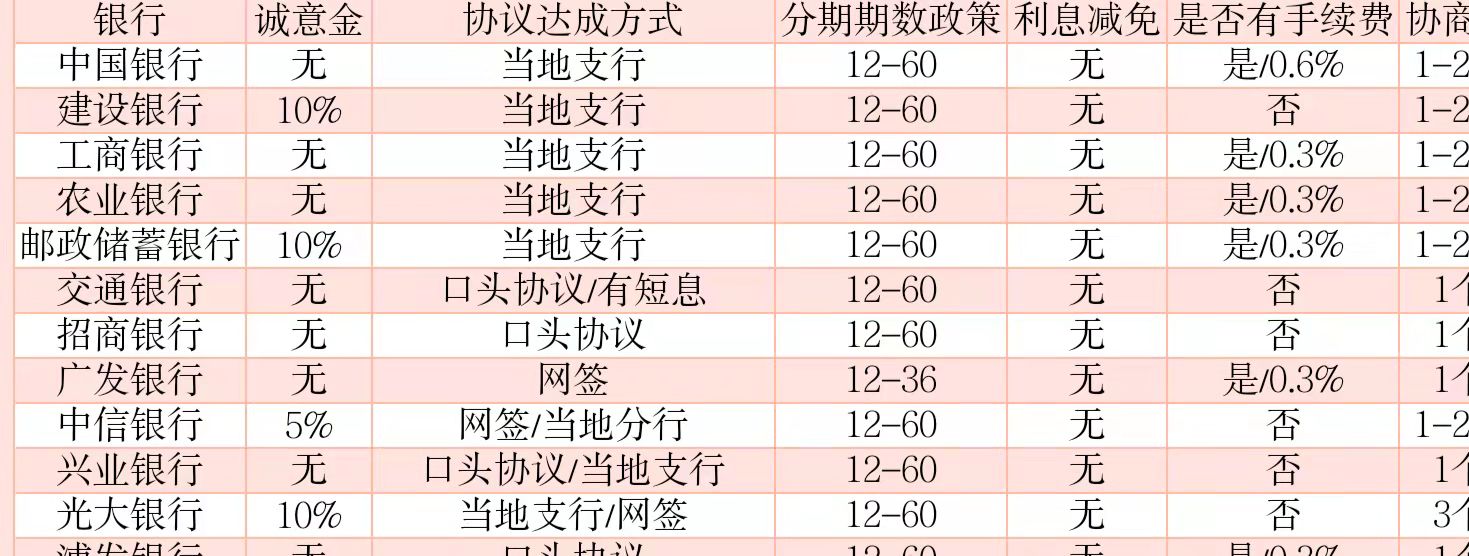 信用卡逾期分期协商全解：哪些情况不允分期付款？如何应对逾期问题？