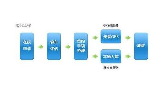 车贷协商还款攻略：部门选择、流程详解及注意事项