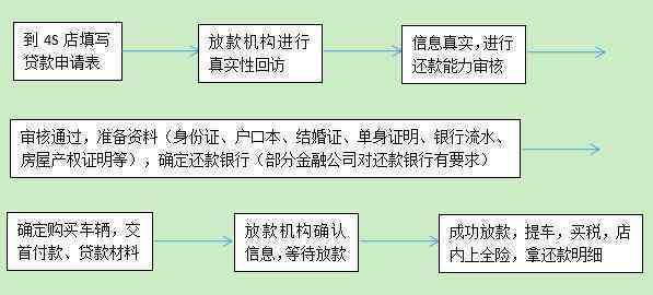 车贷协商还款攻略：部门选择、流程详解及注意事项