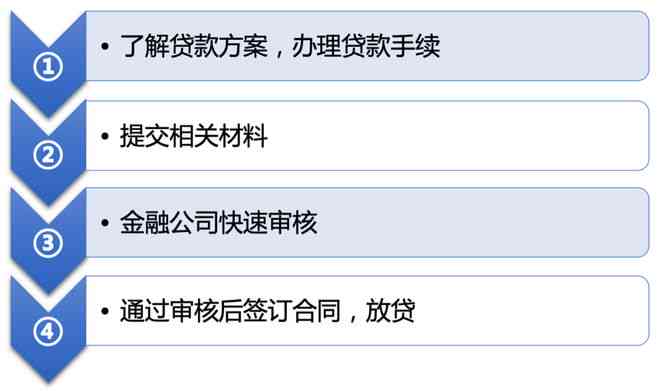 车贷协商还款攻略：部门选择、流程详解及注意事项