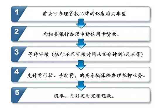 车贷协商还款攻略：部门选择、流程详解及注意事项