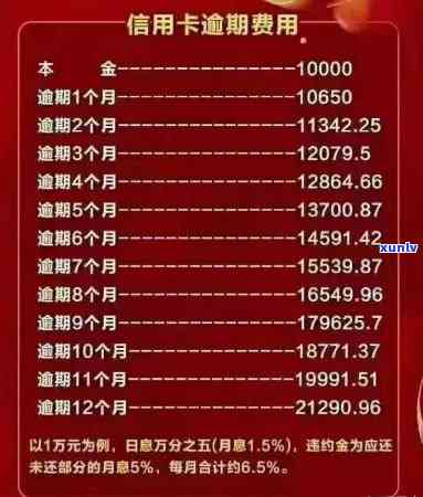 逾期1000多元一个月怎么办