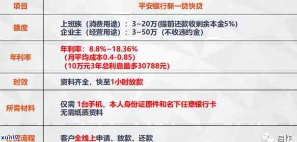 借款10万，三年还款计划详解，年利率、利息和本金如何计算