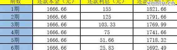 借款10万，三年还款计划详解，年利率、利息和本金如何计算