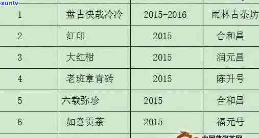 普洱茶老班章价格大全：全面解析各年份、等级及购买渠道的价格信息